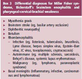 Diagnosi differenziali (Wakerley