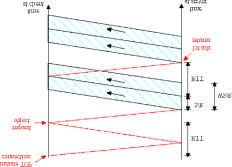 TCP latency Modeling K:= O/WS Case 1: latency = 2TT + O/ Case 2: latency = 2TT + O/ + (K-1)[S/ + TT - WS/] Il Livello Taspoto 3b-33 TCP Latency Modeling: Slow Stat Now suppose window gows accoding to