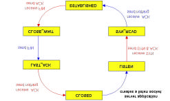 TCP: Connessione (cont.) Passo 3: il client iceve FIN, eplica con ACK. m Enta in attesa isponde con ACK ai FIN icevuti Passo 4: seve, iceve ACK.