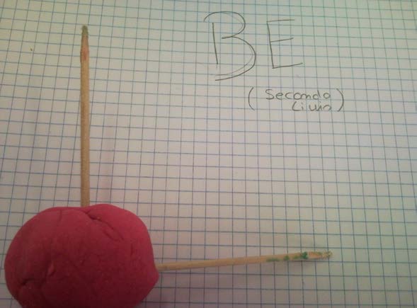 BeH 2 ovvero idruro di berillio esso è formato da un atomo di berillio e due atomi di idrogeno; ciò si può comprendere realizzando la