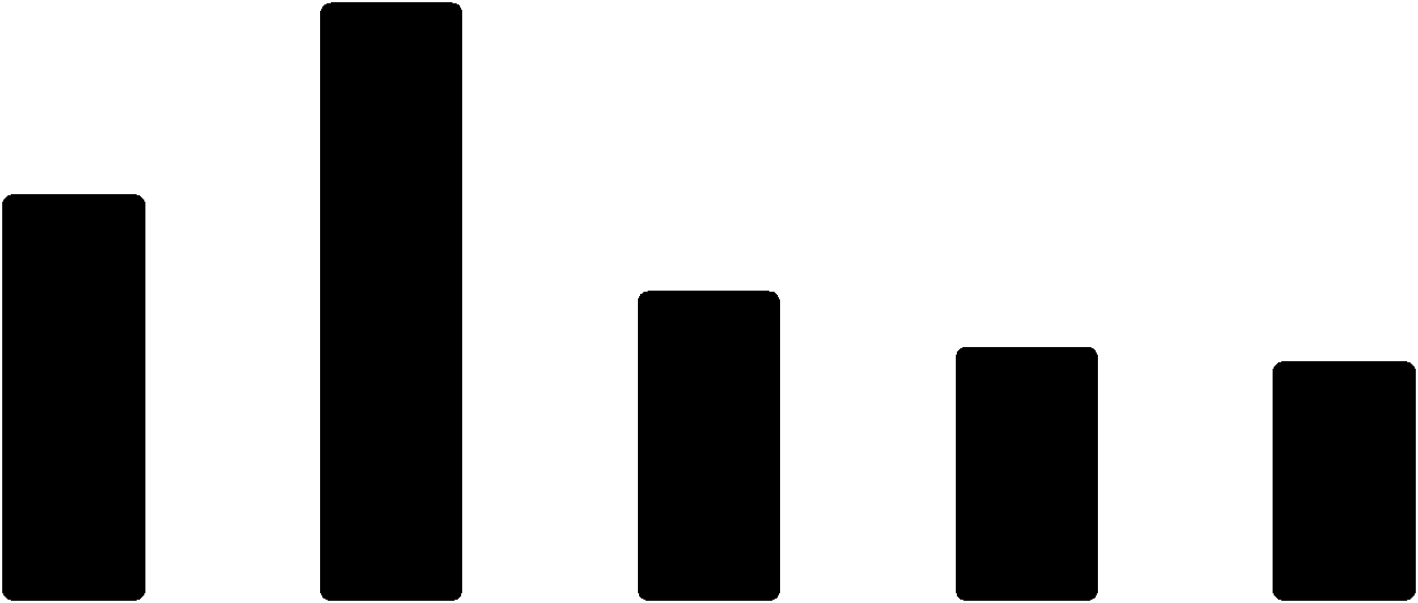 Spesa nei principali Paesi europei (2012) Prodotti biologici (miliardi di euro) 0,664 Quota di mercato dei prodotti biologici 0,446 0,335 0,272 0,256 15,6% 21,4% 16,6% 17,8% 15,3% FRANCE