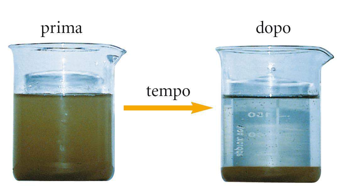 2 I metodi per separare i miscugli eterogenei Decantazione Si utilizza per separare i componenti di un miscuglio