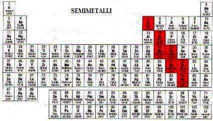 7 Gli elementi chimici Pochi elementi si trovano allo stato libero naturale La maggior parte è