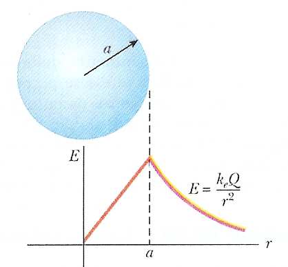 s. Sfe unifomemente cic di ggio (ρ ρcost) o ˆ >?