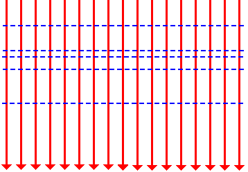 Clcolo dell diffeenz di potenzile in un cmpo unifome d V B B B' B VA V ds ds A A B' ds [ ] ( AB ) cos( π ) ( BB ) cos( ) d Tutti i punti che pptengono i pini pependicoli d