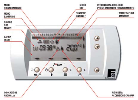 pannello comandi componen- LED di funzionamento e segnalazione anomalie.
