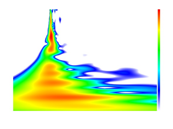 Ponteggia, Di Cola - CARATTERIZZAZIONE TEMPO-FREQUENZA TRAMITE ANALISI WAVELET 2k 1 5.1 7. 8.8 11 13 14 16 18 2 ms 22 24 Time-Frequency Energy Normalized Q 3. BW.