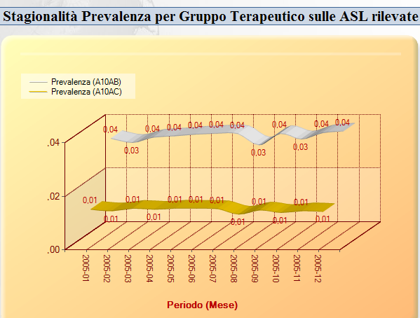 terapeutico insuline