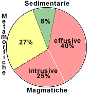 sedimentarie