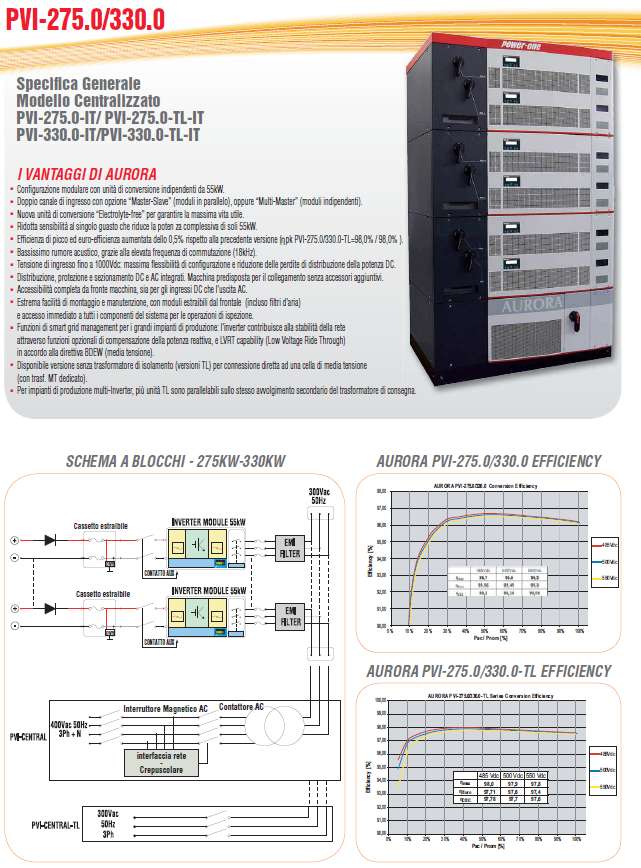 INVERTER AURORA PVI CENTRAL