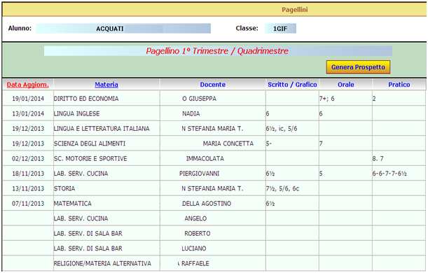 6) Valutazioni orientate alla rilevazioni di Pagellini infraquadrimestrali.