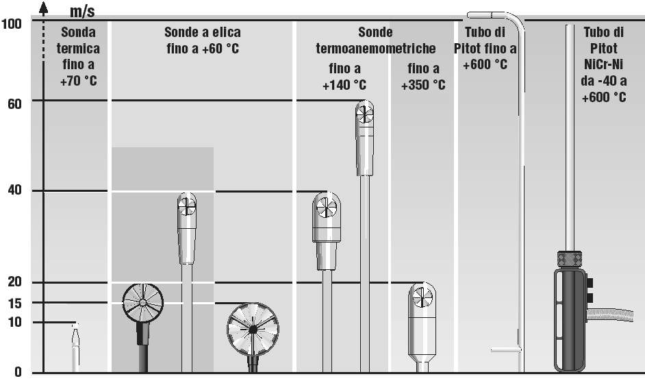 Controllo Termico dei Sistemi di Calcolo U.