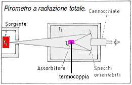 Prof.A.Tonini 3.