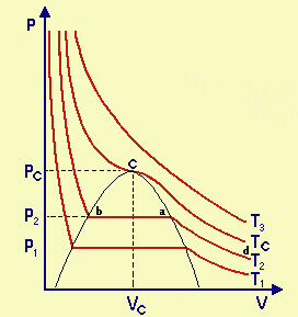 Diagramma P-V In Cinematica abbiamo definito il diagramma orario per rappresentare le caratteristiche principali del moto di un corpo.