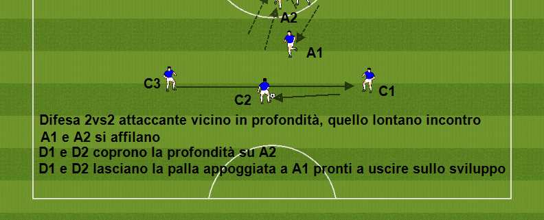 Difesa 2vs2 su