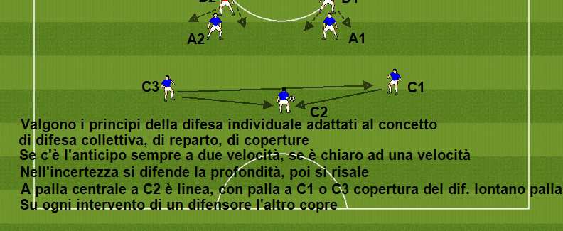 Principi difensivi del 2vs2 prima