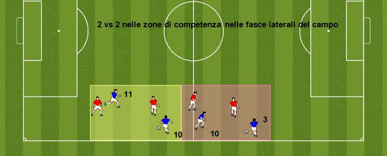 2 vs 2 nei settori di