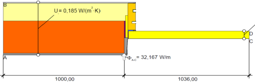 Bilancio energetico = W m L 2 L 1 - U w *