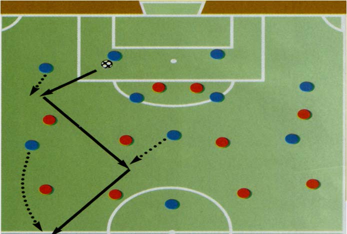 PARTITA CON 1 PORTA E 1 LINEA SU UN CAMPO