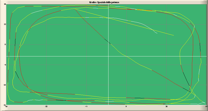 Intermittente (5/25 30/30) 11,3 32,3 116 10% 10% 1,7 17,0 143 23% 5,6% 40% 13% w med Vo2 med dist/min a int dec int CdD/min W>20 CdD/min >30