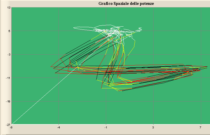 CIRCUITO DIFENSORE w med Vo2 med dist/min a int dec int CdD/min W>20 CdD/min >30 dist/min EQ % Dist Equiv