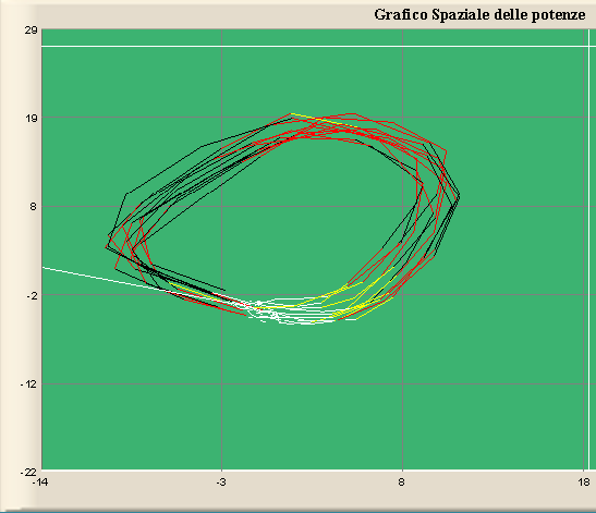 CIRCUITO MEDIANO CENTRALE w med Vo2 med dist/min a int dec int CdD/min W>20 CdD/min >30 dist/min EQ % Dist