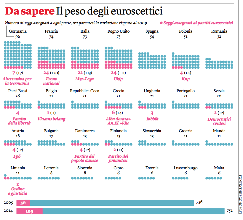 I partiti