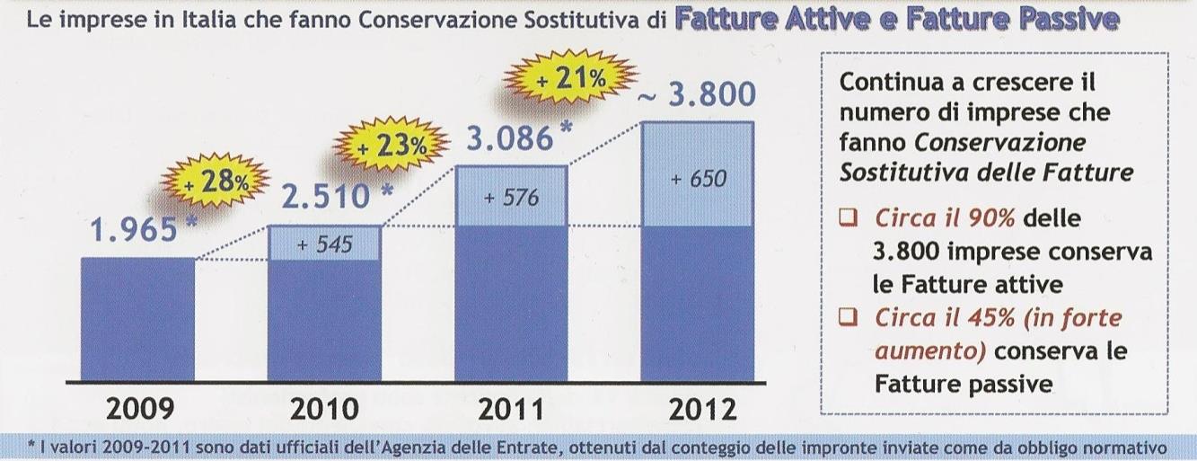 I NUMERI Dal 30/03/2015 oltre 2 MILIONI di partite IVA dovranno inviare fatture elettroniche alla PA, pena il mancato pagamento Il 70% sono piccole imprese o professionisti che non possono dotarsi di