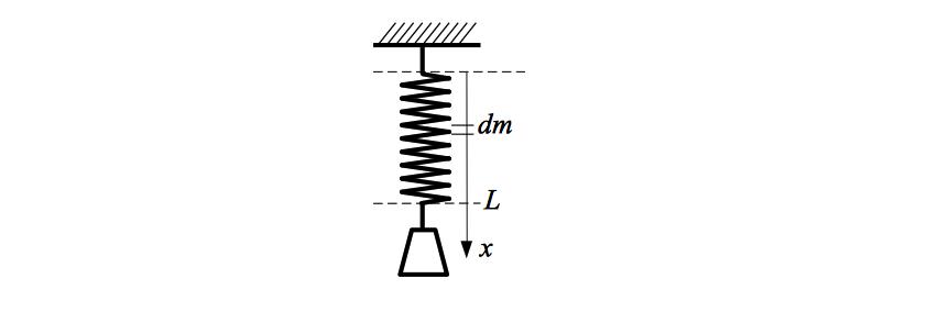 Figure 5: Valutazione dell energia cinetica della molla Effetto B.