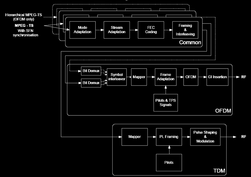 Diagramma dei blocchi funzionali di un