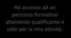 Aumento le opportunità del mio business anche grazie al supporto del network Cresce la notorietà del mio studio/impresa Consolido rapporti