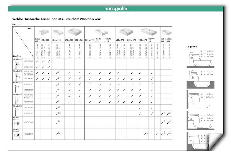Hansgrohe Test ComfortZone 129 In formato PDF: i risultati di più di 9.