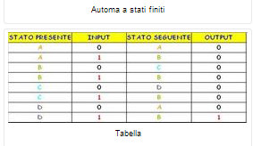 Soluzione Costruzione