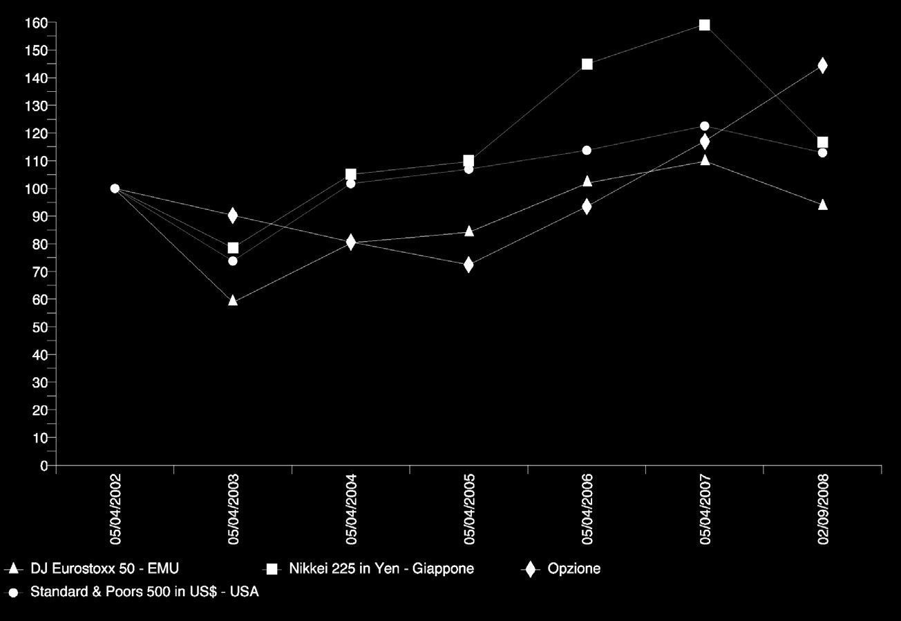 1/1 La presente Parte II è stata depositata in Consob in data 26 marzo 2009 ed è valida a partire dal 27 marzo 2009.