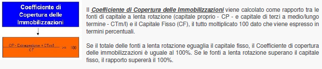 Equilibrio patrimoniale Definizione: un azienda è equilibrata patrimonialmente se le fonti di capitale a