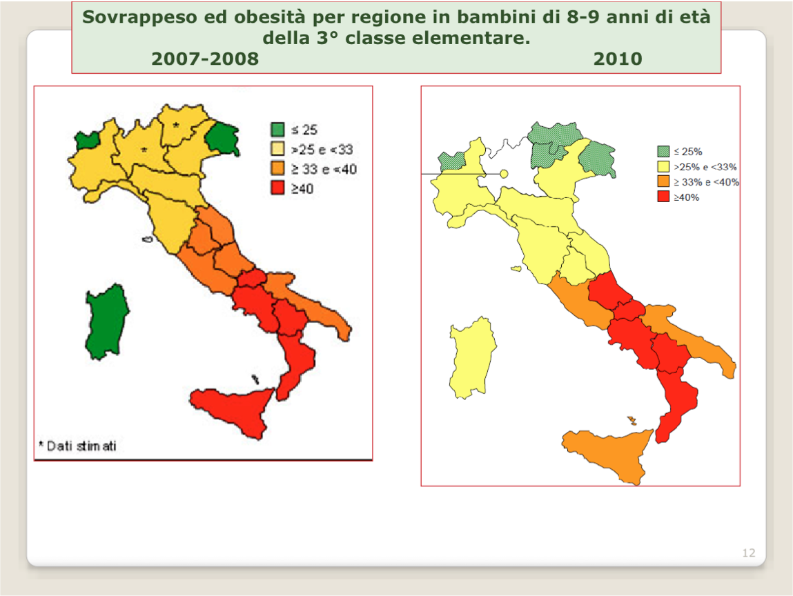Il confronto fra Regioni in Italia è relativamente confortante in quanto vi è una sostanziale stabilizzazione: vi è un miglioramento