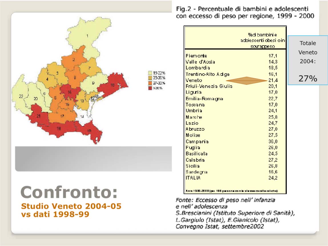 In questa diapositiva vi sono 2 indicazioni: 1) La differenza di sovrappeso/obesità infantile fra le varie ULSS venete: L ULSS 9 è tutto sommato fra quelle in cui vi è minore diffusione del problema