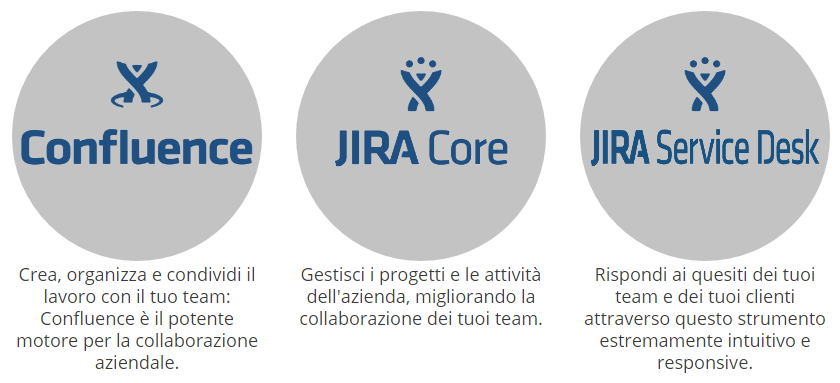 Chi Cosa Come 11 Atlassian Experts Atlassian è il leader mondiale nella realizzazione e sviluppo di software di team collaboration e knowledge sharing.