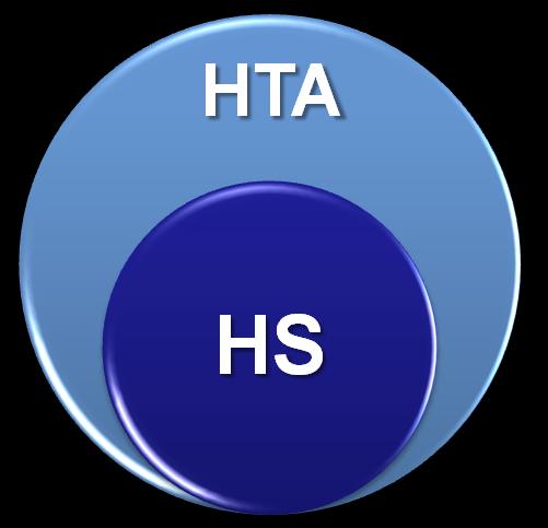HTA e HS Valutazione della reale efficacia ed efficienza degli interventi medici, in termini clinici e organizzativi e pianificazione della loro gestione e promozione.