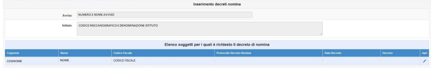 Sarà poi possibile effettuare una stampa in.pdf della Conferma dell Organigramma, oppure annullarla (cliccando su Modifica Organigramma ). 2.