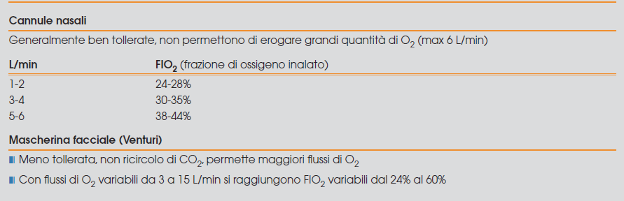 Dosaggio: - Prednisone: 1-2 mg/kg/die in 2 somministrazioni (max 40 mg/dose e max 60 mg/die) - Betametasone 0,1-0,2 mg/kg/die in 2 somministrazioni (max 4 mg/dose e max 6 mg/die) - Deflazacort 1-2