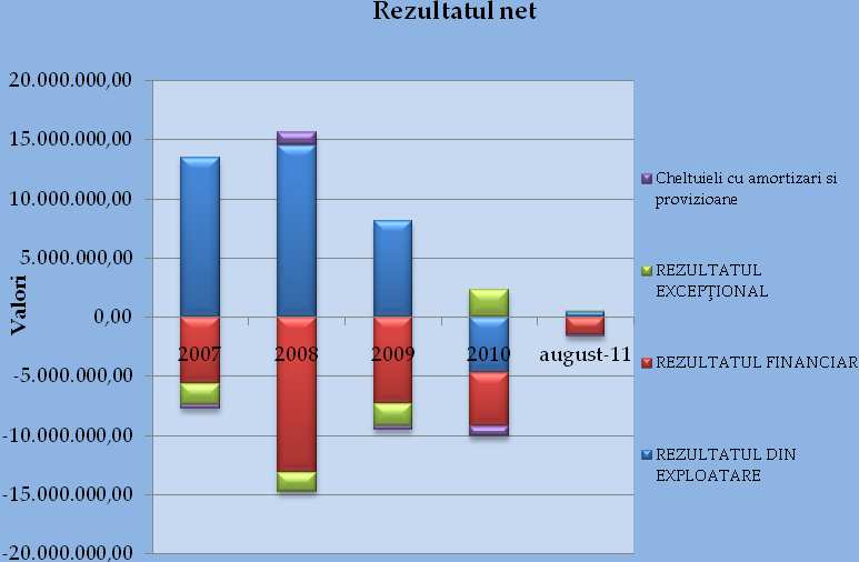 EBITDA 7.079.783,28 2.689.975,16 2.942.064,50-3.395.132,74 1.195.888,45 Cifra de afaceri 180.648.160,44 213.611.955,68 287.911.802,40 84.392.095,39 27.192.