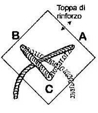 Metafioni La frase che ultimamente ho abbinato al mio account del nostro Forum Sembra sempre impossibile finchè non viene realizzato devo dire che in questa occasione è veramente azzeccata!