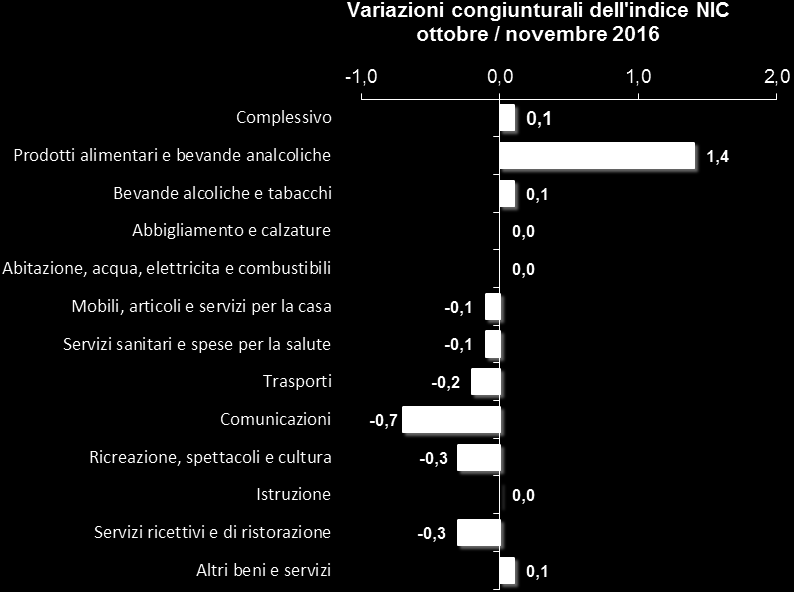 Distribuzione delle fonti di rilevazione sul territorio comunale Ogni mese i Servizi Statistici del comune, che fanno parte del sistema di rilevazione dei prezzi gestito a livello nazionale dall