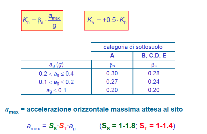 I coefficienti K S S : coefficiente di amplificazione