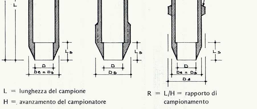 Campionatori a rotazione a doppia parete con scarpa tagliente avanzata si usa in terreni coesivi ad alta consistenza dove non è possibile utilizzare il campionatore a pareti sottili Il tubo