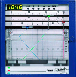 Registratore cartaceo a traccia continua JUMO LOGOLINE 500/500d dimensioni frontali 144mm x 144mm, profondità 227mm LOGOLINE 500 con scale LOGOLINE 500d con display sistema di scrittura a pennino con