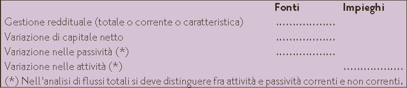 1 Concetti generali Tipologie di Rendiconti