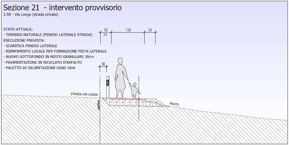 Attraversamento via della Posta Il crocevia su via della Posta è regolato con precedenza da destra, quindi il pedone, rispettivamente l automobilista, a volte si trovano in una situazione di non