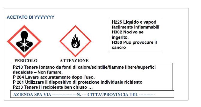 Le indicazioni sulle dimensioni dell etichetta sono contenute nella tabella 1.